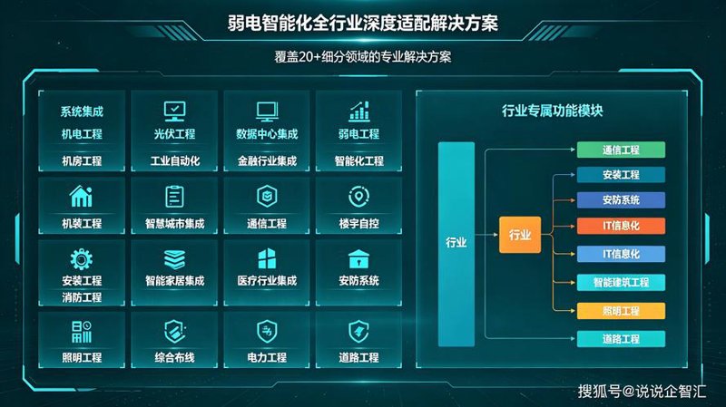 智能网关：开启智能家居新时代